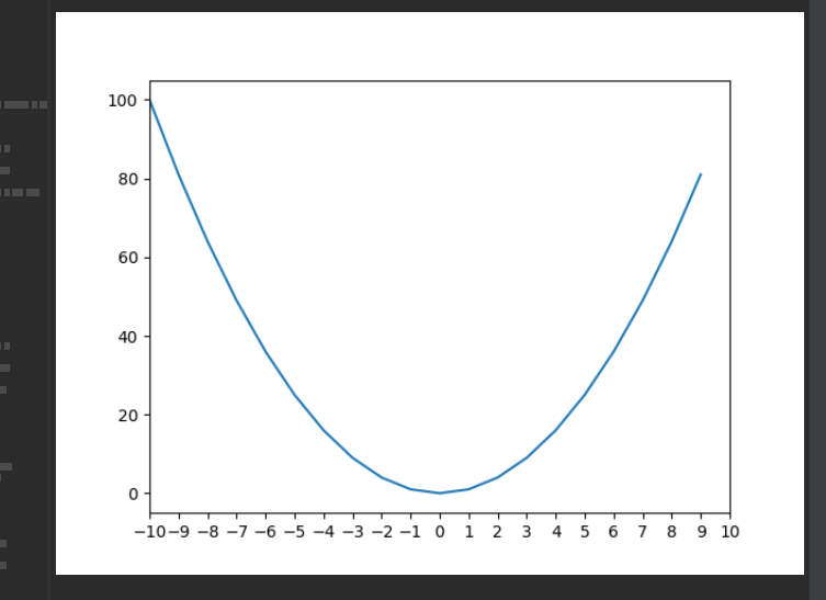 A graph with a line AI-generated content may be
incorrect.