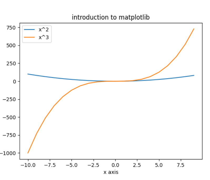 A graph of a function AI-generated content may be
incorrect.